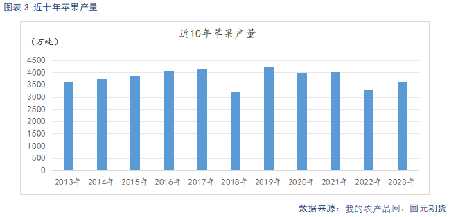 【苹果季报】新果上色引市场担忧 供强需弱格局难改