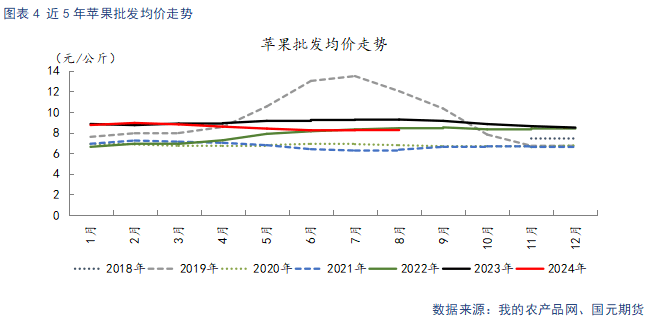 【苹果季报】新果上色引市场担忧 供强需弱格局难改