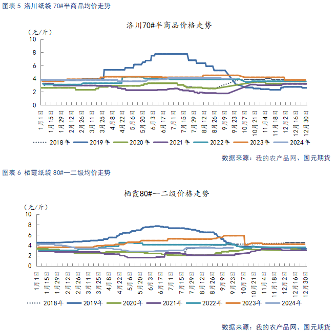 【苹果季报】新果上色引市场担忧 供强需弱格局难改