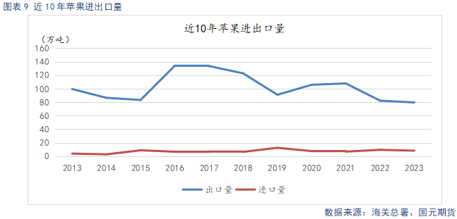 【苹果季报】新果上色引市场担忧 供强需弱格局难改