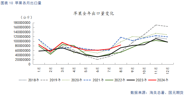 【苹果季报】新果上色引市场担忧 供强需弱格局难改