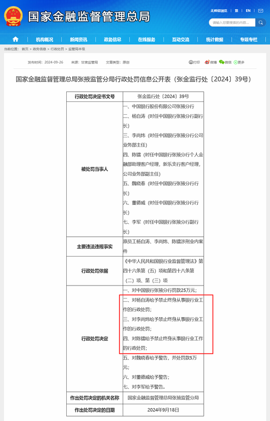 又见银行分支机构窝案！中国银行一客户经理违法放贷近两千万 被认定从犯获刑两年遭终身禁业