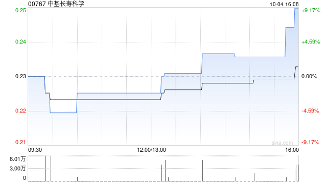 中基长寿科学累计出售3546.2万股华融股份