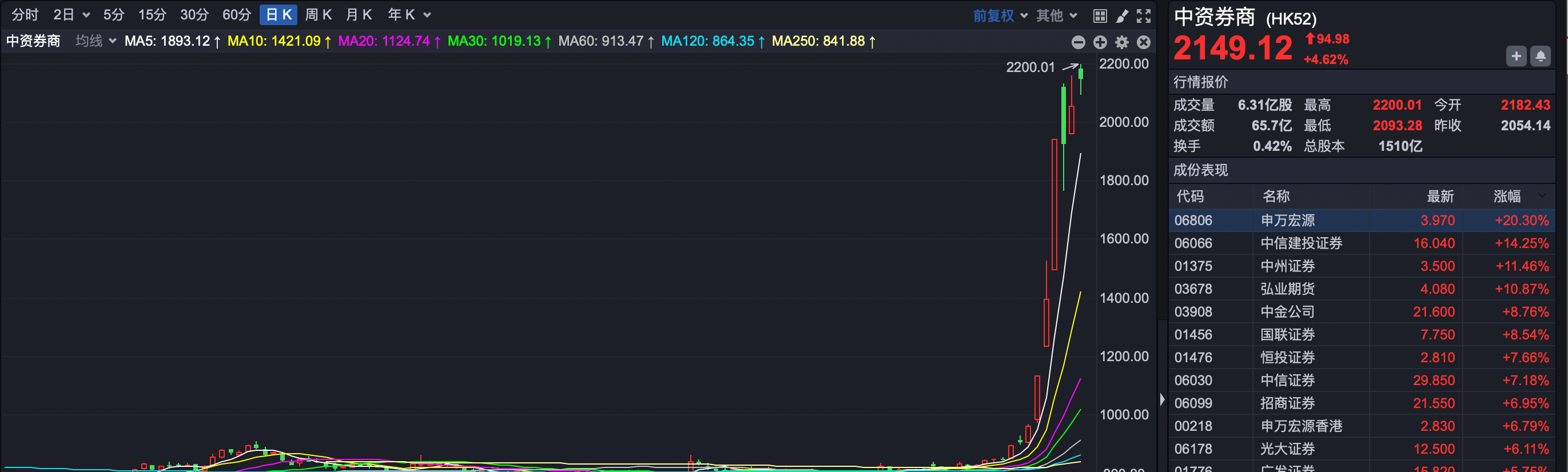 A股节后怎么走？放心，港股今天还在涨！