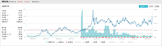 ETF日报：从中长期来看，AI仍然有确定性较高的叙事逻辑