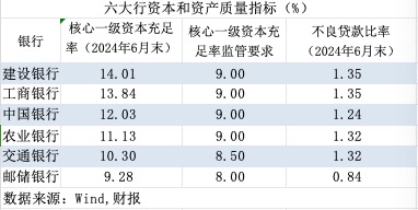 【深度】大行“注资”：历史与未来