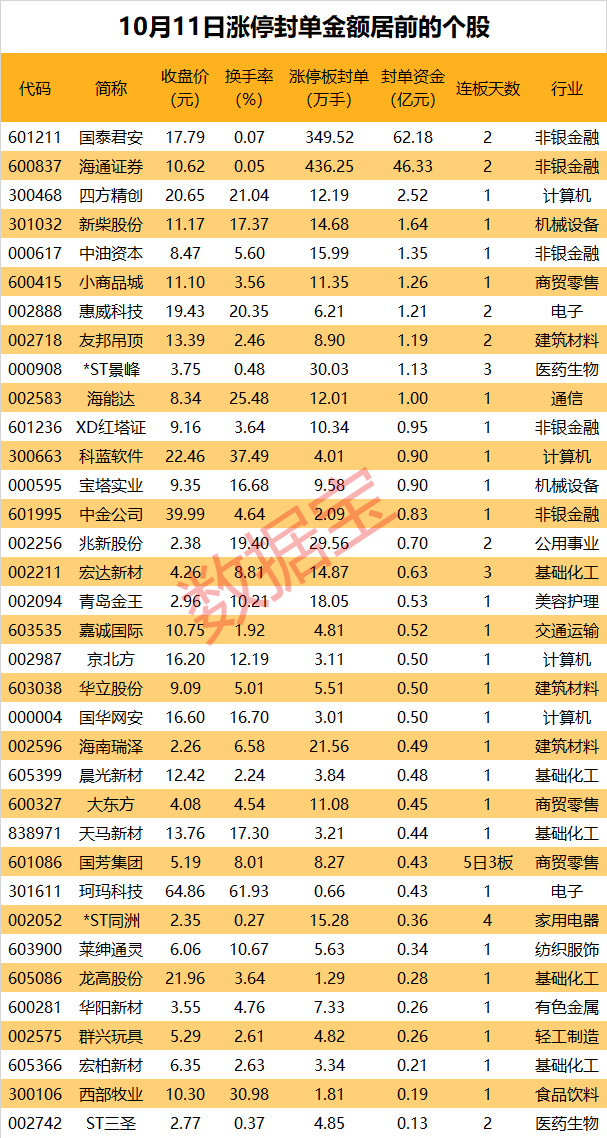 跨境支付概念逆市活跃，多家游资集体出手