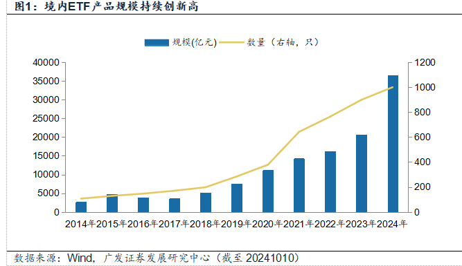 券商首席看产业 | 广发证券：指数业务蓬勃发展 ETF前景广阔