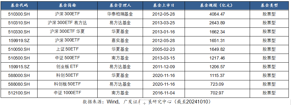 券商首席看产业 | 广发证券：指数业务蓬勃发展 ETF前景广阔