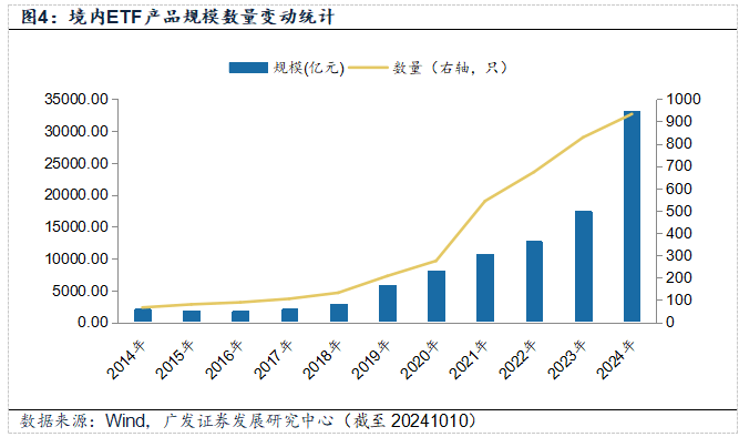 券商首席看产业 | 广发证券：指数业务蓬勃发展 ETF前景广阔