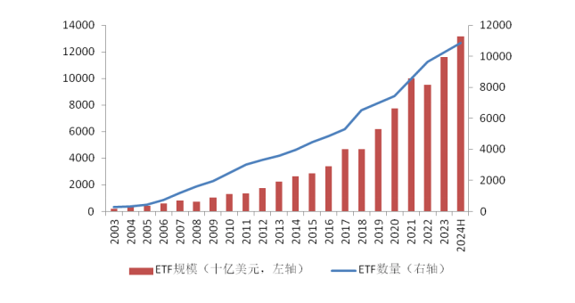 券商首席看产业 | 广发证券：指数业务蓬勃发展 ETF前景广阔