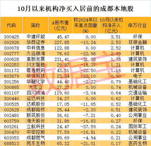 尾盘突发！暴涨超120%，明日有重磅会议！“拆迁”概念火了，掀起涨停潮，机构抢筹7股