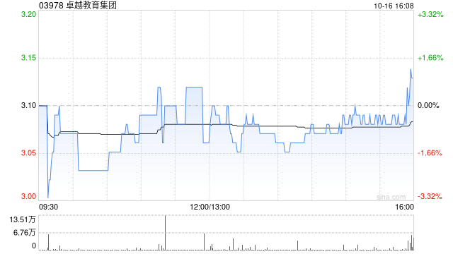 卓越教育集团公布沈海鹏获委任为独立非执行董事