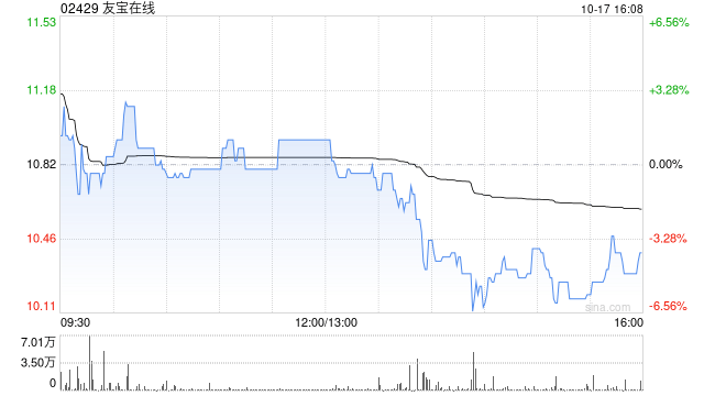 友宝在线公布收到仲裁通知书