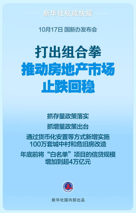 五部门组合拳出招，房地产市场影响几何？