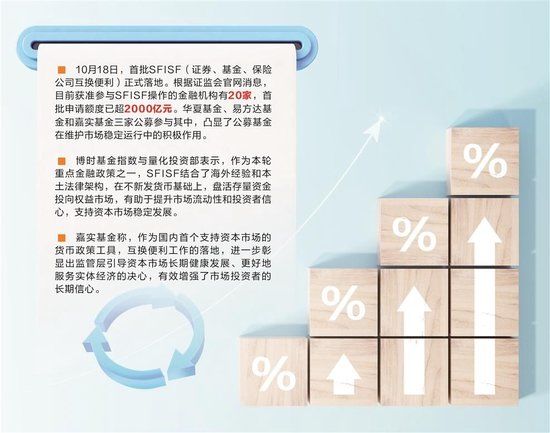 三大公募参与首批互换便利 助力A股流动性提升