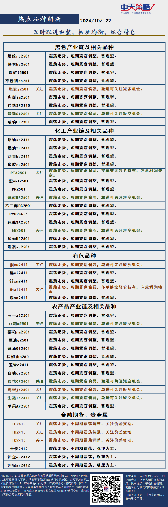 中天策略:10月22日市场分析  第4张