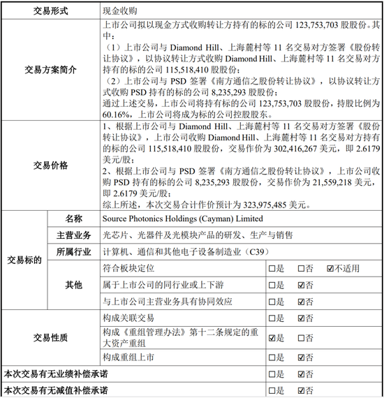 又一起跨界并购？拟3.2亿美金现金收购，无业绩补偿